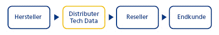 Tech Data Distributer